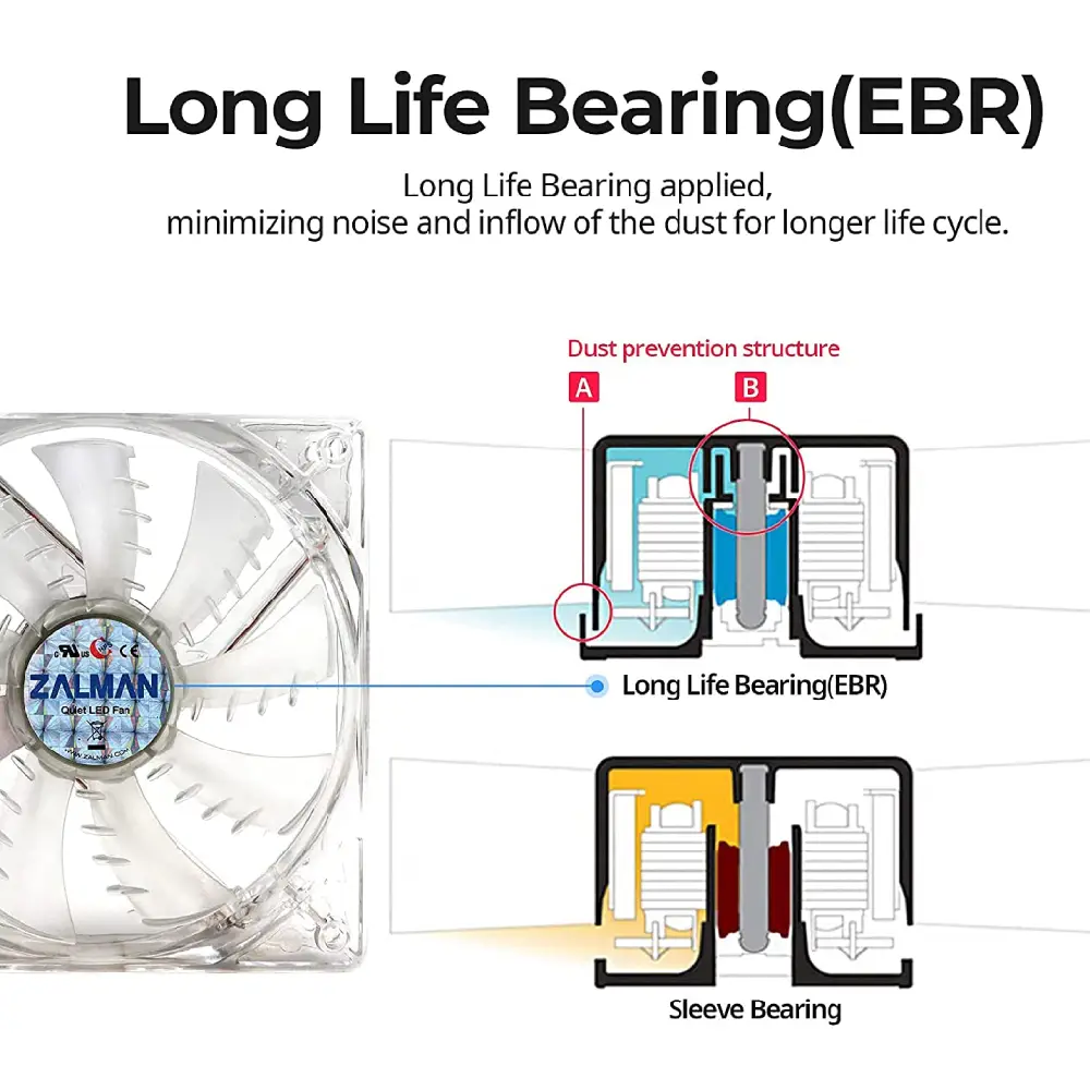 Zalman Cabinet Fan LED 92mm White view 3